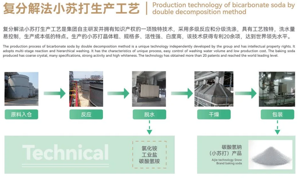 Aijie High Purity 99%-100.5% Grade Food Grade Sodium Bicarbonate